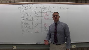 MTH 119: Section 2.1 Problem 3 - Mathematics with Dan Avedikian