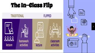 In-Class Flip 1