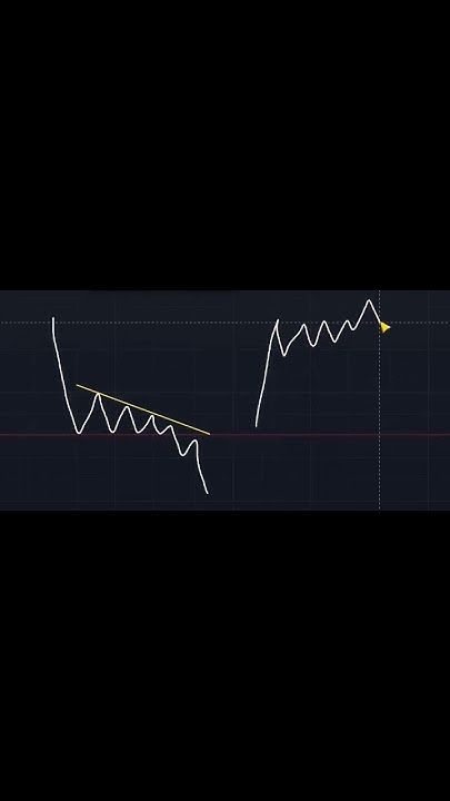 фигура треугольник #криптовалюта #трейдинг #pro_trading #фьючерсы # ...