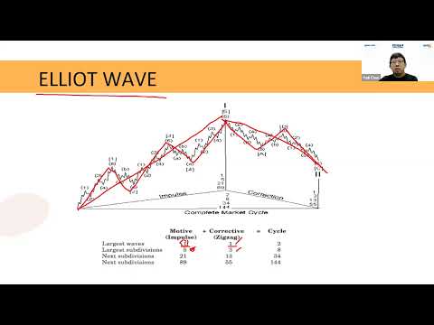 ELLIOT WAVE BY YUDI CHEN
