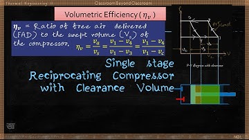 Single Stage Compressor with Clearance Volume