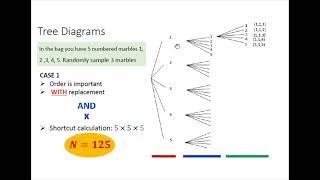 Section 2.3- Counting techniques (part 2)
