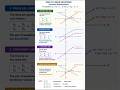 Master the basics of Quadratic Polynomials in just a few seconds! Learn the standard form class 10