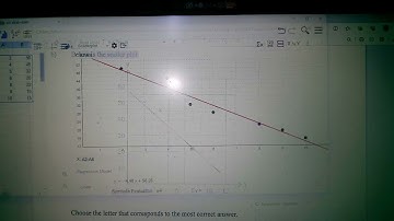 41.Geogebra-Sketching Scatter plot and Regression line (line of best fit)
