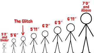 What Your Height Secretly Reveals About You
