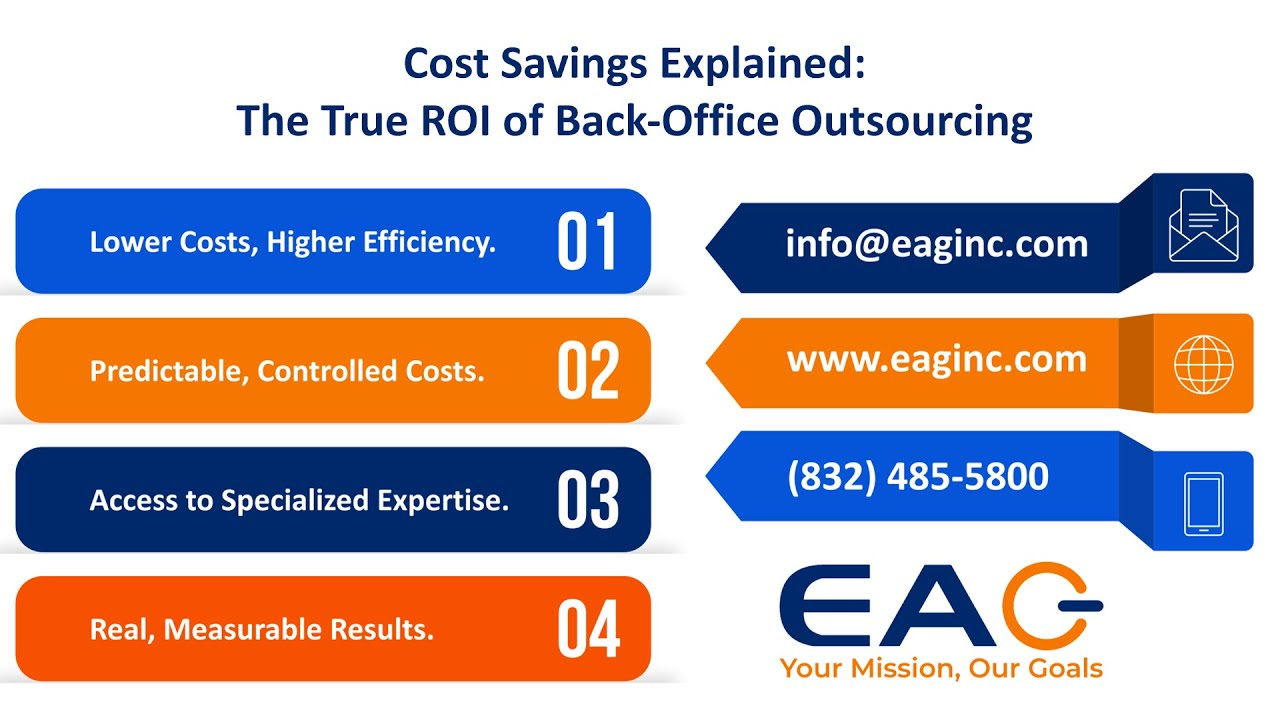Cost Savings Explained: THE TRUE ROI of Back Office Outsourcing