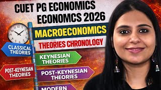 Macroeconomics Theory Chronological Order | CUET PG ECONOMIC Preparation | CUET PG ECONOMIC COACHING