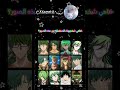 ماهي شخصيتك المفضلة من هذه الصور انمي اشتراك تصميمي ادت Anime