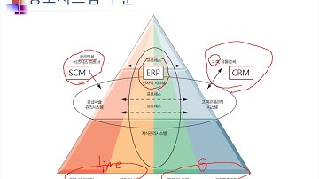 Ch05_01.빅데이터와 IT01