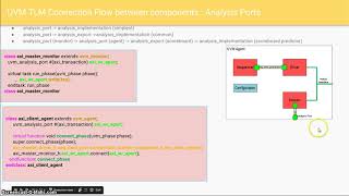 Course : UVM in Systemverilog 3 : L6.3 : Transaction flow from Monitor to Scoreboard in UVM