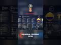 🔥🔥Juega El Mundial 2018 En Tu Android 😱💥 #shortsviral #shorts