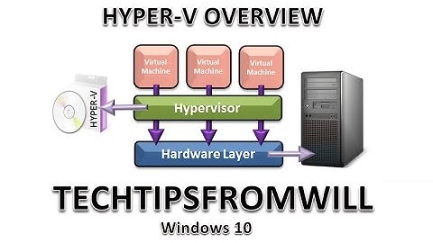 70-697 - Objective 2.2 - Part 1 - Hyper-V Overview