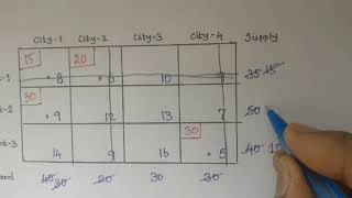 Least Cost Method of finding an Initial Basic Feasible solution to a Transportation problem