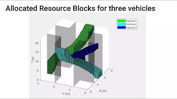 Intersection Coordination for Cooperative Autonomous Vehicles