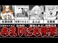 学園のアイドルがまさかの…投票系デスゲームがヤバい【生贄投票】