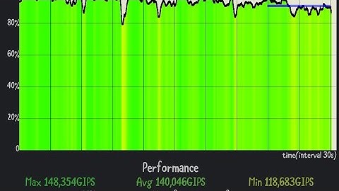 Test Cpu Trootling Mi 8 lite android pie (Havoc 2.9)