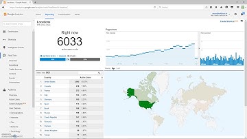 TrafficBot uk Premium Website Traffic Generator