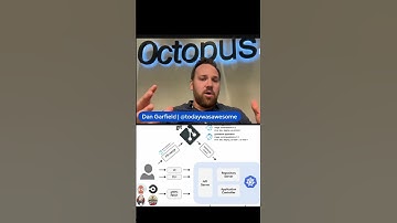 Argo CD brilliant architecture #argocd #argo #opensource #cicd