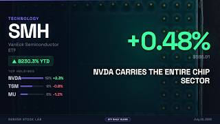 Why SMH Rose After Nvidia’s Blackwell GPU Launch — The Real Revenue Boost