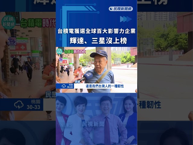 台積電獲選全球百大影響力企業  輝達、三星沒上榜｜民視新聞｜