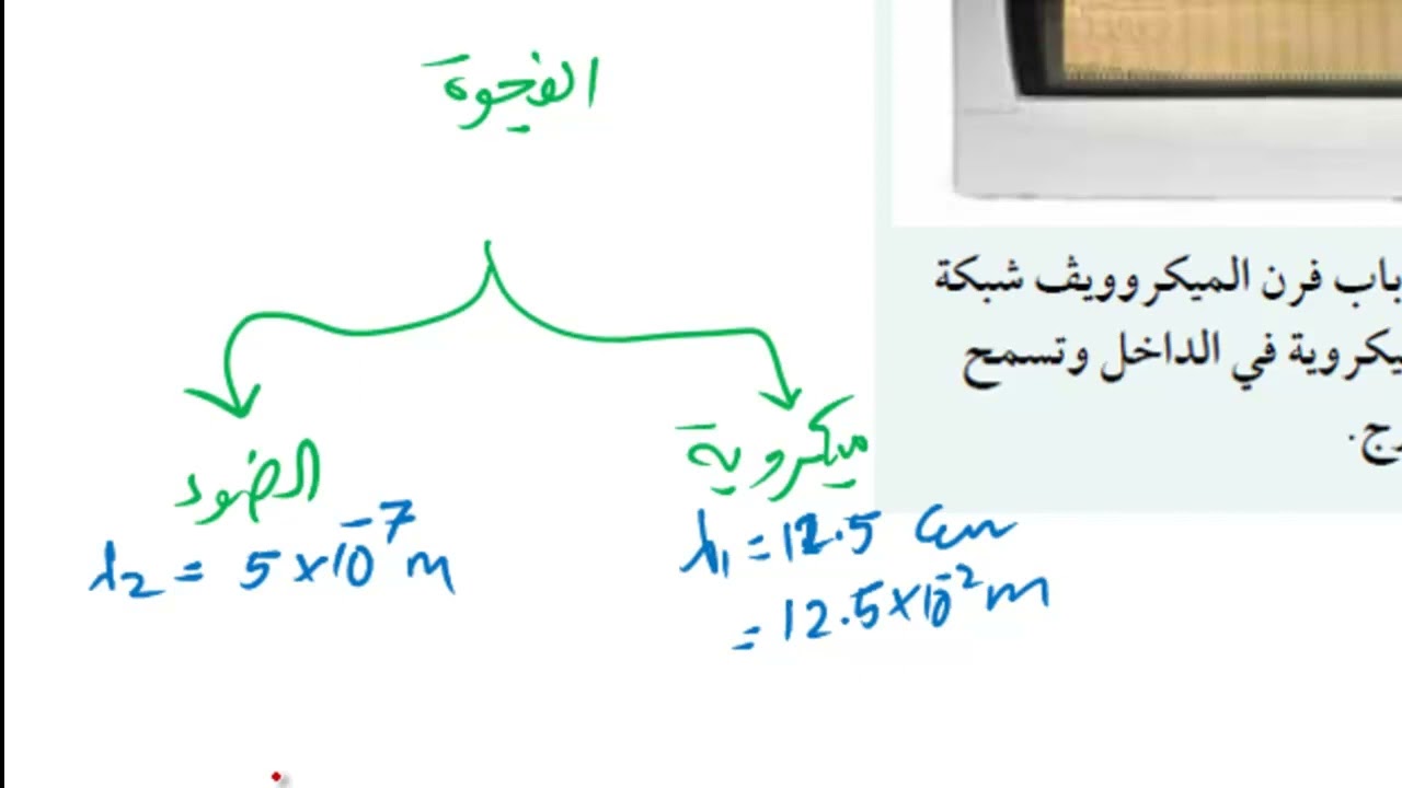 حيود الموجات كامبرج  (حل أسئلة الأنشطة وكتاب الطالب)