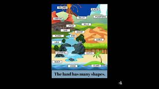 Interactive Anchor Chart- Landforms in English and Spanish