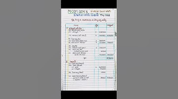 MCOM SEM3 કંપની લક્ષી હિસાબી પધ્ધતી વાર્ષીક હિસાબો યુનિ. પેપર MAY 2023