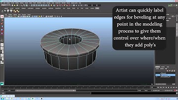 Hard Surface Bevel Tool Breakdown