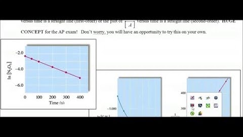 Plainfield AP Chemistry - Kinetics - all videos Day 102