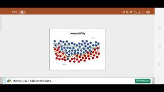 Famous Machine Learning Unit-1_4-Learnability Profile