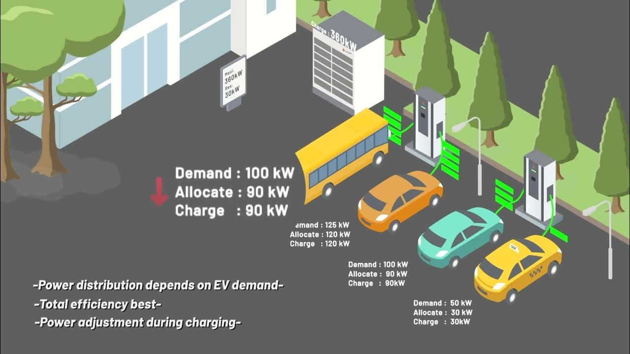 Nova Power Distribution YouTube