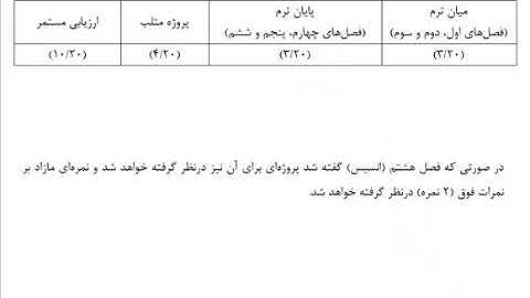 Finite Element Method_First Session (روش اجزا محدود_جلسه اول)