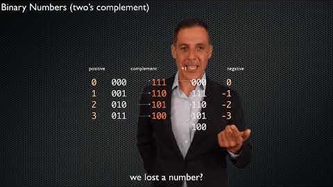 61A Fall 2020 Lecture 13 Video 3