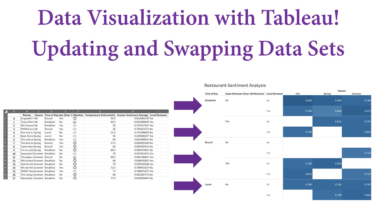 Data Visualization with Tableau! Updating and Swapping Data Sets - YouTube