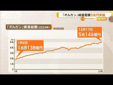 「オール・カントリー」純資産総額が5兆円を突破【知っておきたい！】【グッド！モーニング】(2024年12月18日)