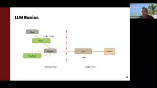 Language Models and Planning | Biplav Srivastava | AIISC
