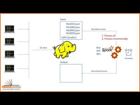 Introduction to Stream