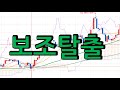 2025 05 12 macd nasdaq 100