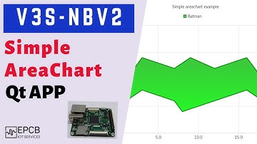 V3S NBV2 - Demo App - Simple AreaChart Qt App Example