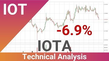 Daily Update IOTA | How To Read/Understand Technical Trend Analysis? | FAST&CLEAR | 01.Jan.2024