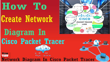 How To Create a Network Diagram in Cisco Packet Tracer in Amharic Part 1  2022