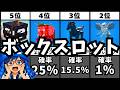 【ボックスロット出現率ランキング/STEAL THE BRAINROT】BOX ROT　　確率　フォートナイト　ブレインロット　スティールザブレインロット　Fortnite　秘密のコード