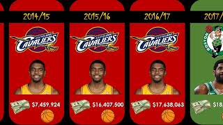 comparison: kyrie irving salary 2011-2026 #kyrieirving #nba #basketball #sports #shorts News