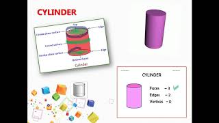 THREE DIMENSIONAL SHAPE -2   Sphere , Cone , Cylinder  Prism , Pyramids