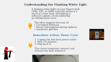 How to Fix Rogers Hub Flashing White – Boot/Software Update State Fix