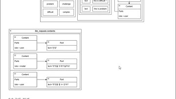 15. [ADK 강의] : Google Gemini 에이전트 콜백 마스터하기 (Agent, Model, Tool Callback 완벽 가이드)