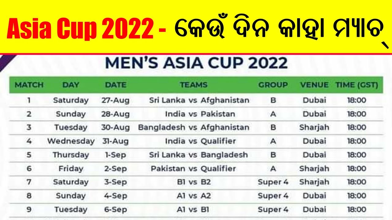 Asia Cup 2022 Schedule ,Teams, Matches,Host Nation,Date & Time Announced by Asian Cricket Council