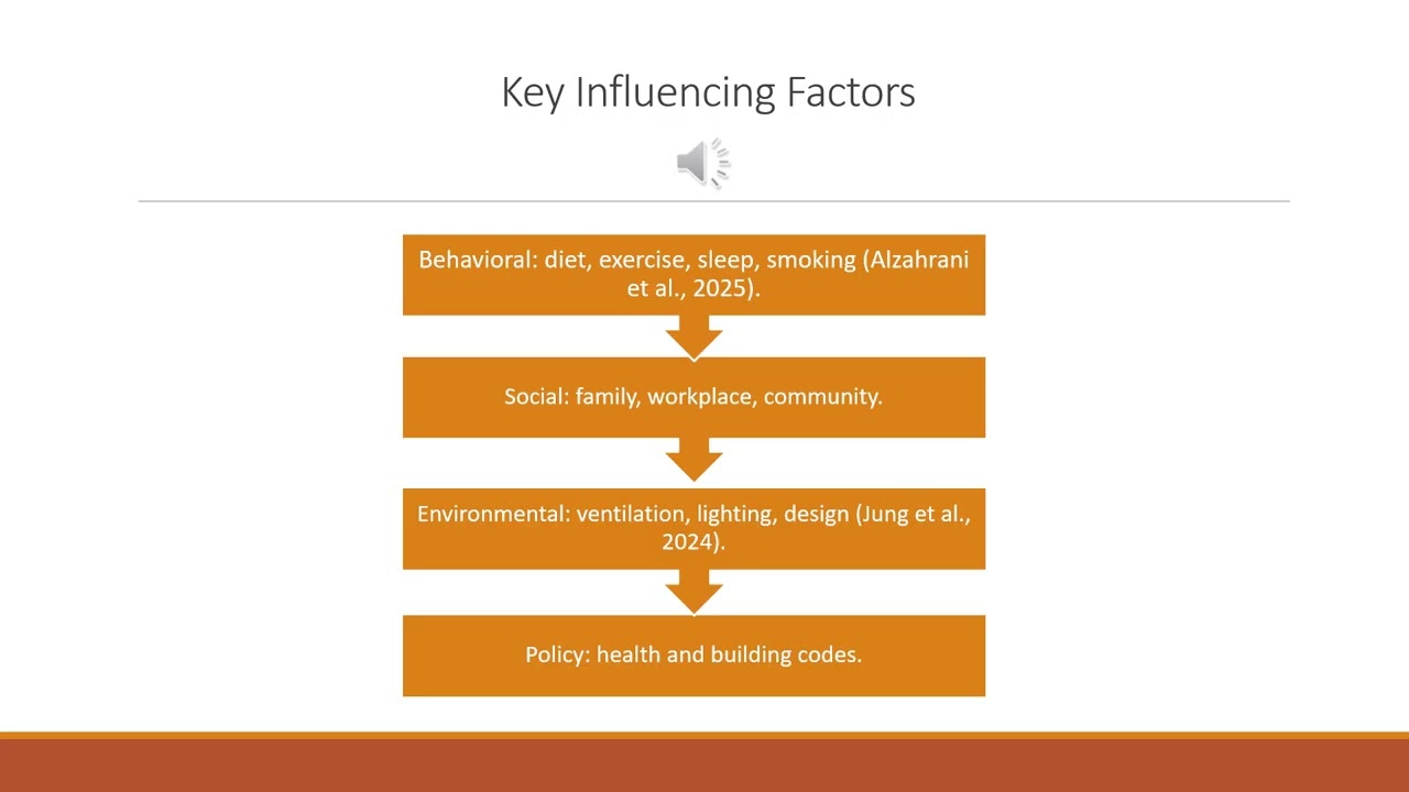 Health and Well being in the UAE and GCC 1 Ahmed alderei