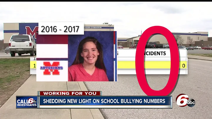 Dozens of Indiana high schools report 0 bullying i...