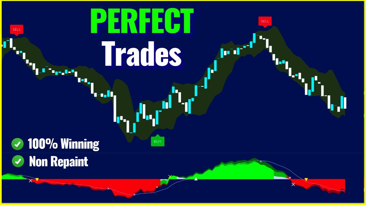 This NEW Indicator So POWERFUL, It Gives Perfect ENTRY & EXIT Signals ...